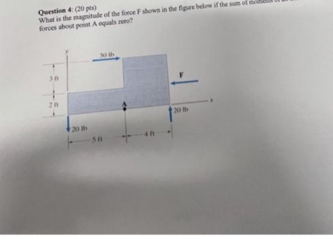 Solved Question 4: (20 pts) What is the magnitude of the | Chegg.com