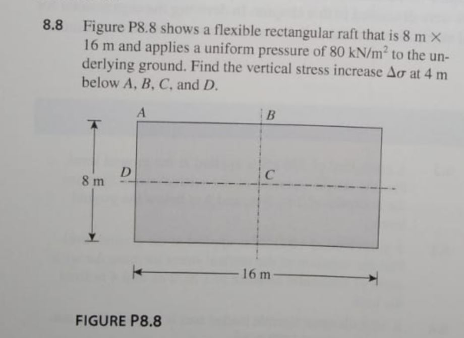 Solved 8.8 Figure P8.8 shows a flexible rectangular raft | Chegg.com