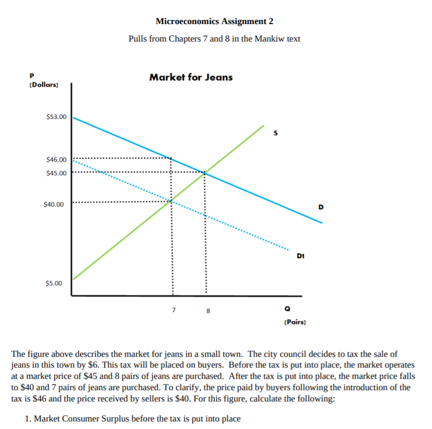 Solved Microeconomics Assignment 2 Pulls From Chapters 7 And | Chegg.com