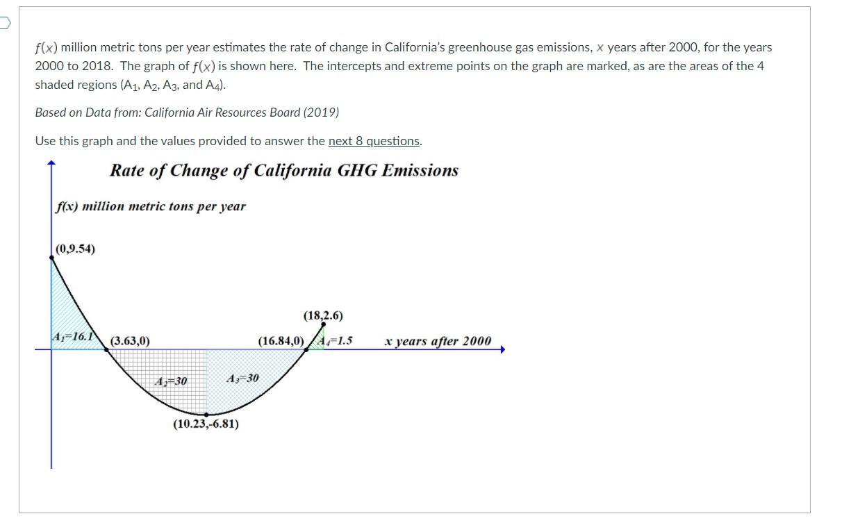 California's Largest Sources of Greenhouse Gas Emissions