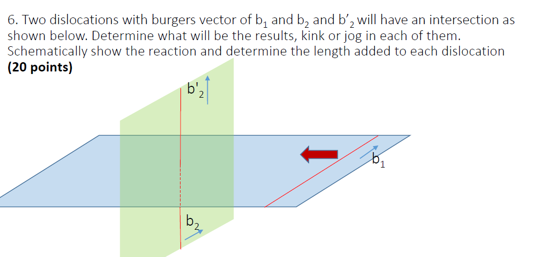 6. Two dislocations with burgers vector of b, and b, | Chegg.com