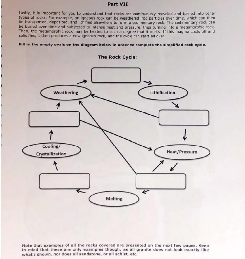 blank rock cycle diagram