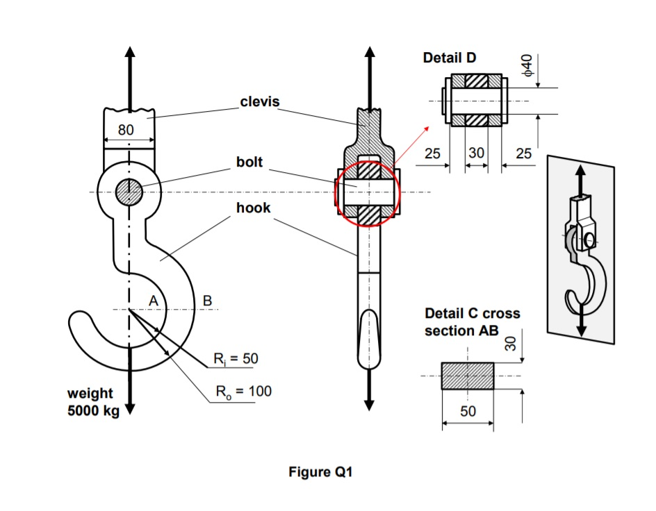 Solved The hook of a crane, shown in Figure Q1 (on page 4),
