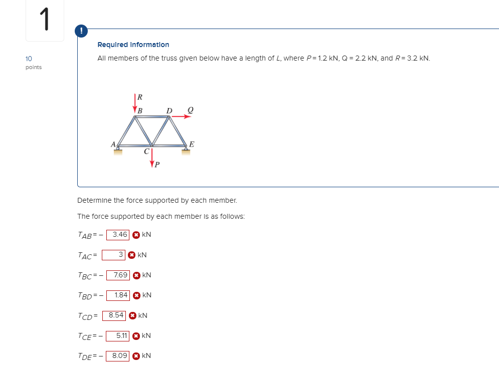 Solved Required Information All Members Of The Truss Given | Chegg.com