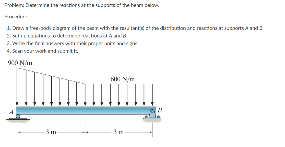 Solved Problem: Determine the reactions at the supports of | Chegg.com