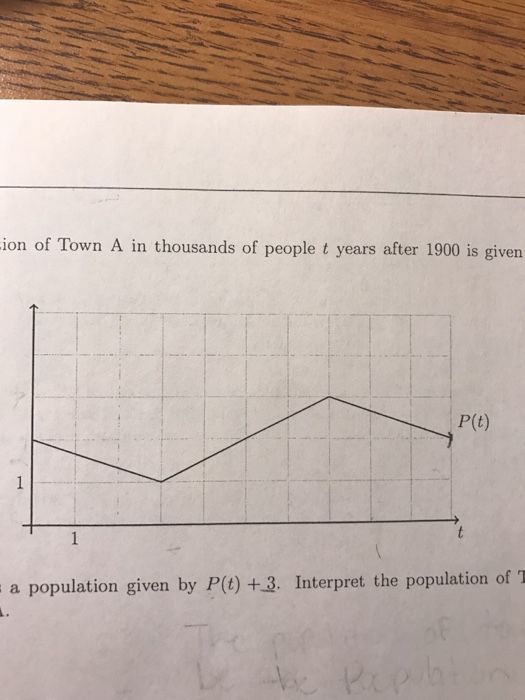 Solved 2) Suppose that the population of Town A in thousands | Chegg.com