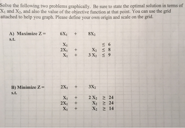 Solved Solve the following two problems graphically. Be sure | Chegg.com