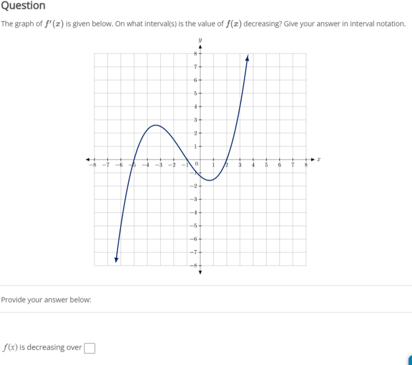 Solved Question The graph of f #39 (x) is given below On what Chegg com