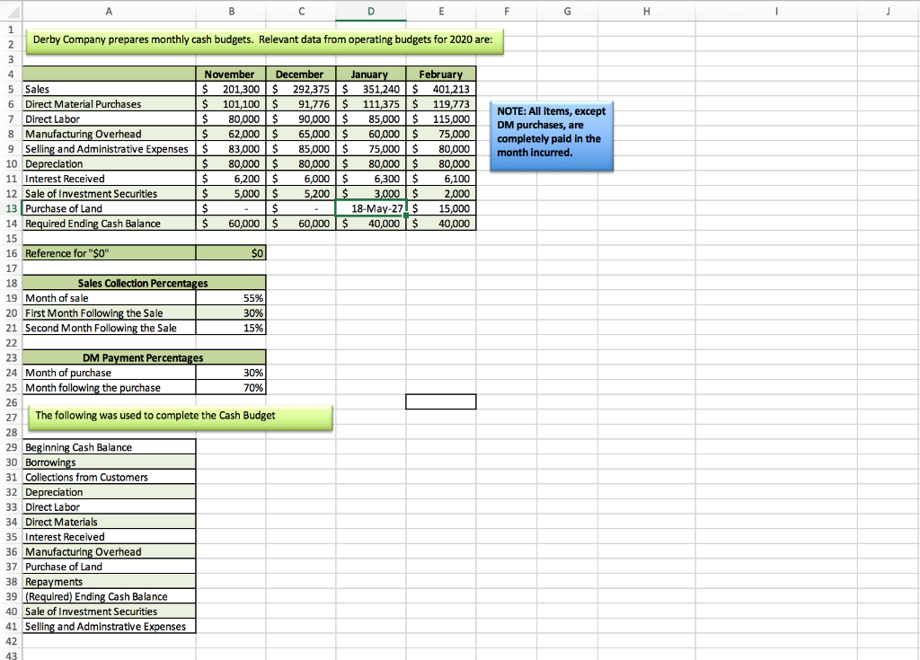 Solved Derby Company prepares monthly cash budgets. Relevant | Chegg.com