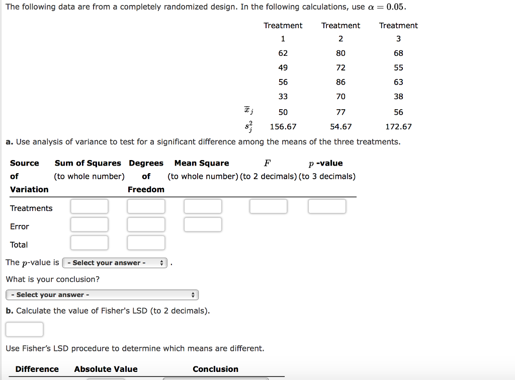 Solved The following data are from a completely randomized | Chegg.com