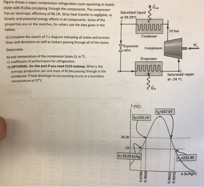 Solved Figure shows a vapor compression refrigeration cycle | Chegg.com