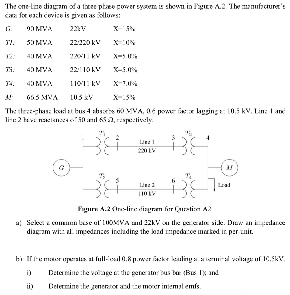 Solved The one-line diagram of a three phase power system is | Chegg.com