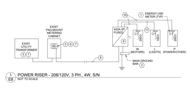 How To Read An Electrical Riser Diagram Riser Drawing Electr