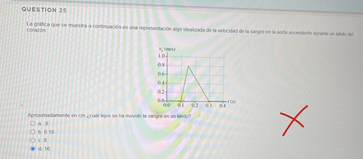 La gráfica que se muestra a continuación es una representación algo idealizada de la velocidad de la sangre en la aorta ascen