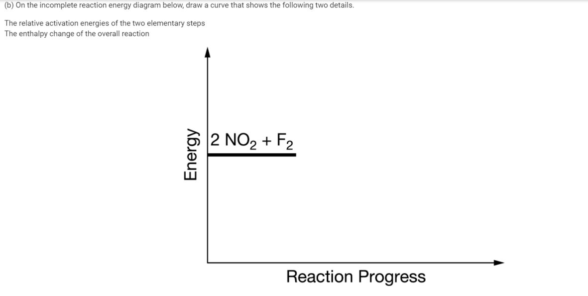 Solved (b) On the incomplete reaction energy diagram below, | Chegg.com