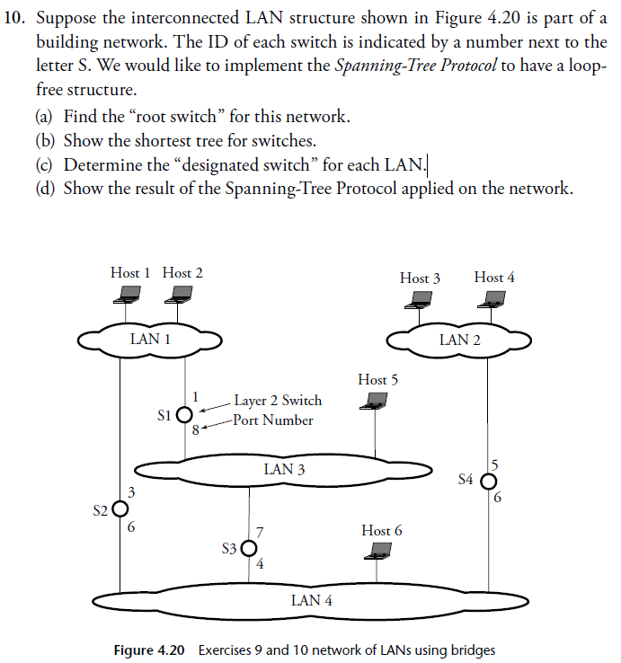 Solved Suppose The Interconnected LAN Structure Shown In | Chegg.com