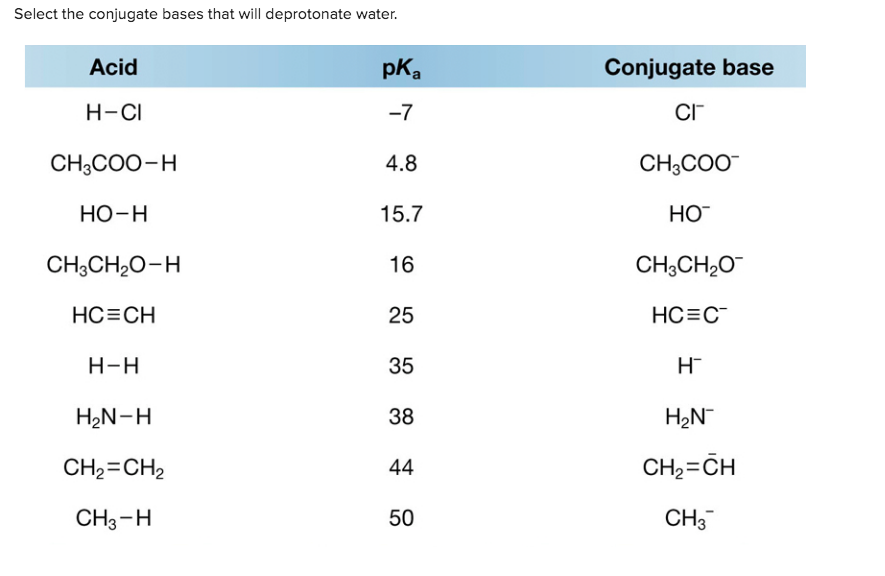 solved-select-the-conjugate-bases-that-will-deprotonate-chegg