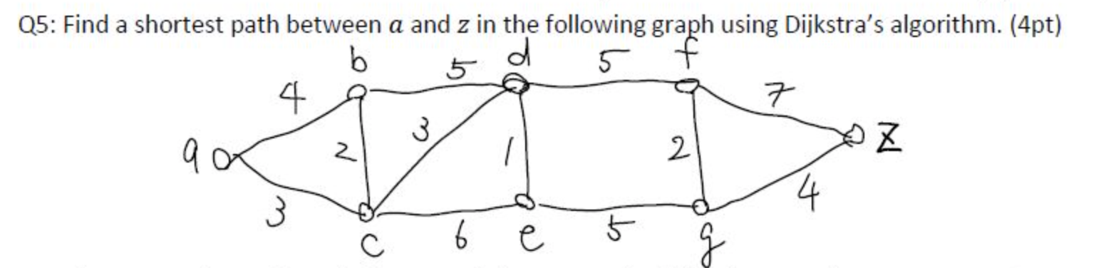 Solved Q5: Find a shortest path between a and z in the | Chegg.com