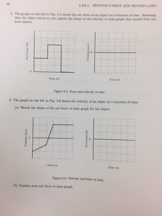 Solved 90 LAB 5. NEWTON'S FIRST AND SECOND LAWS 2. The graph | Chegg.com