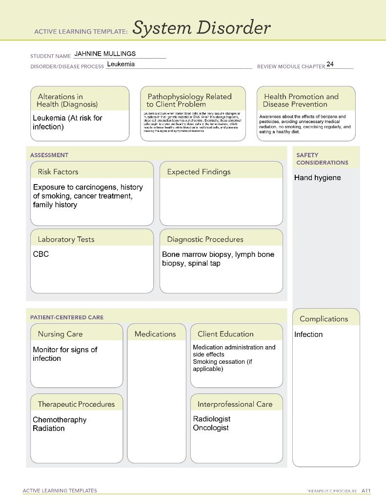 Solved ACTIVE LEARNING TEMPLATE: System Disorder STUDENT | Chegg.com