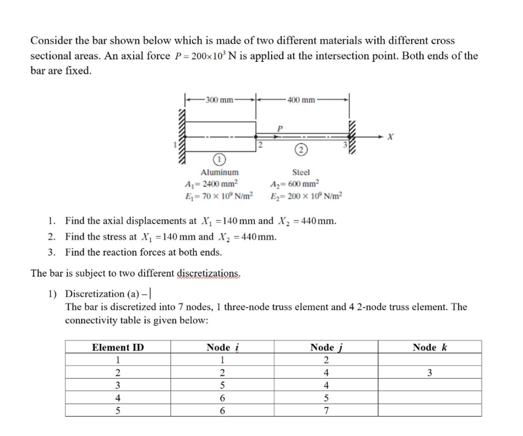 Solved Consider the bar shown below which is made of two | Chegg.com