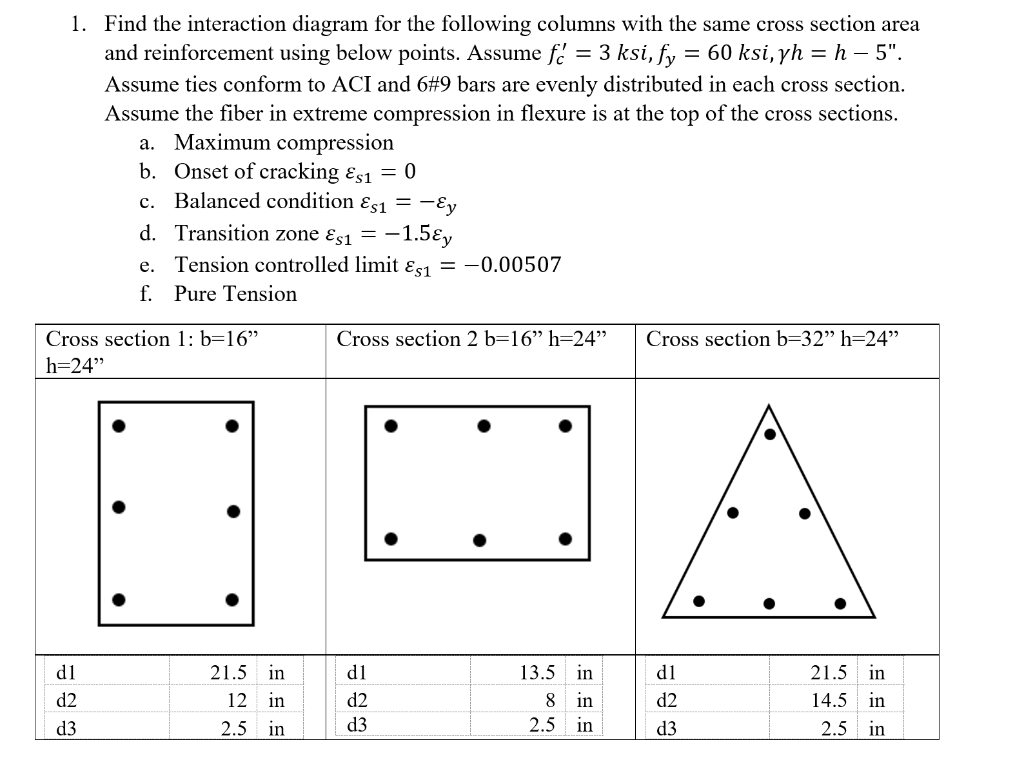 Solved 1. Find The Interaction Diagram For The Following | Chegg.com