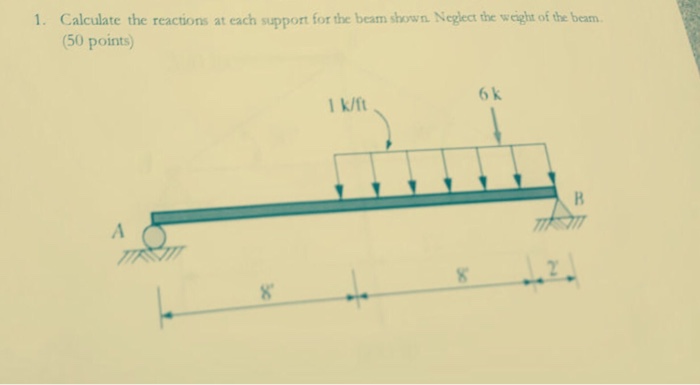 Solved Calculate the reactions at each support for the beam | Chegg.com