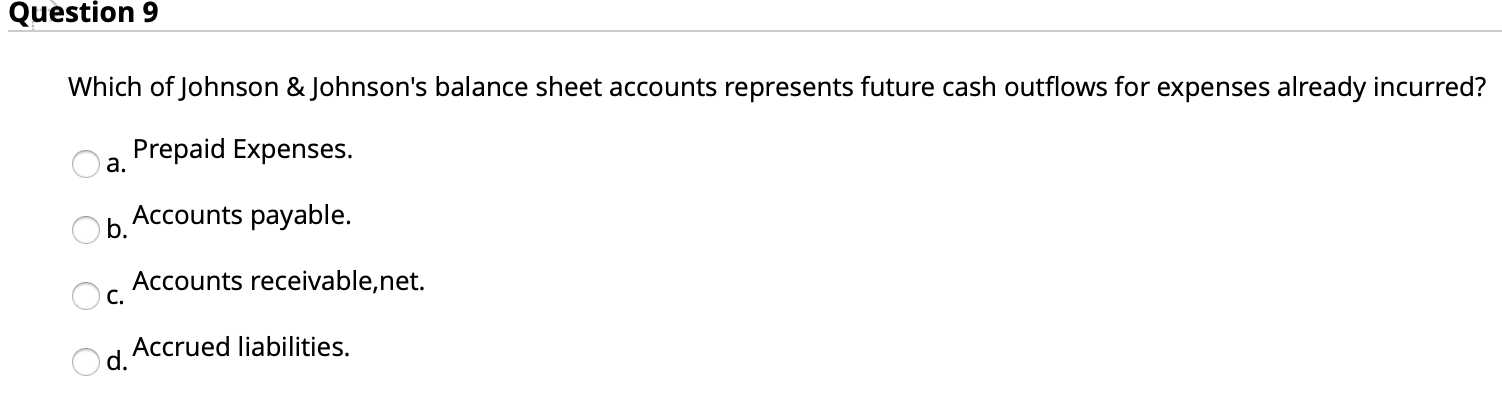 1. Summary of Significant Accounting Policies | Chegg.com