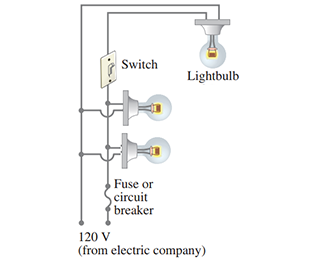 Solved How many 75- W lightbulbs, connected to 120 V as in | Chegg.com