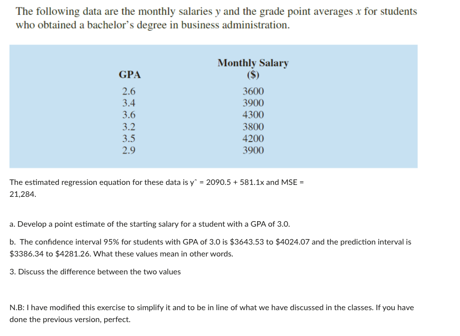 Solved The Following Data Are The Monthly Salaries Y And The | Chegg.com