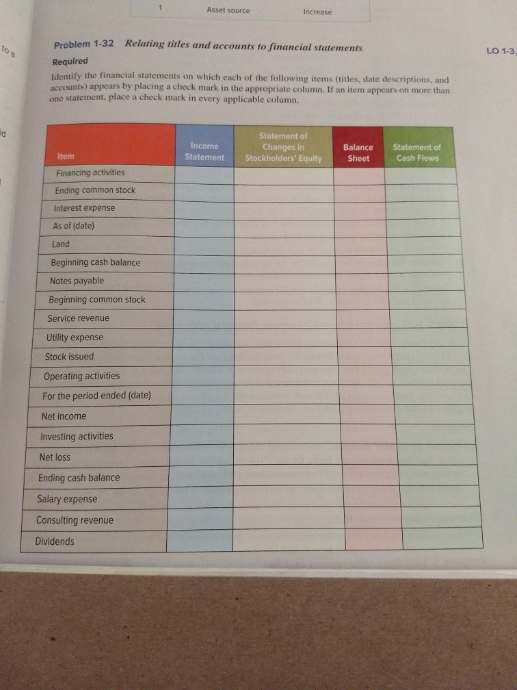 Solved Asset source Increase Problem 1-32 Required Relating | Chegg.com