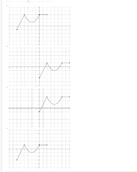 Solved Use The Graph Of F(x) Below In Order To Select The 