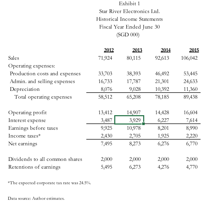 COMPLETE STATEMENT AND BALANCE SHEET