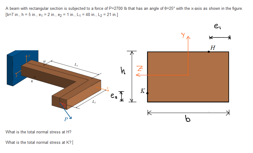 Solved A beam with rectangular section is subjected to a | Chegg.com