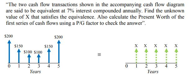 Solved "The two cash flow transactions shown in the | Chegg.com