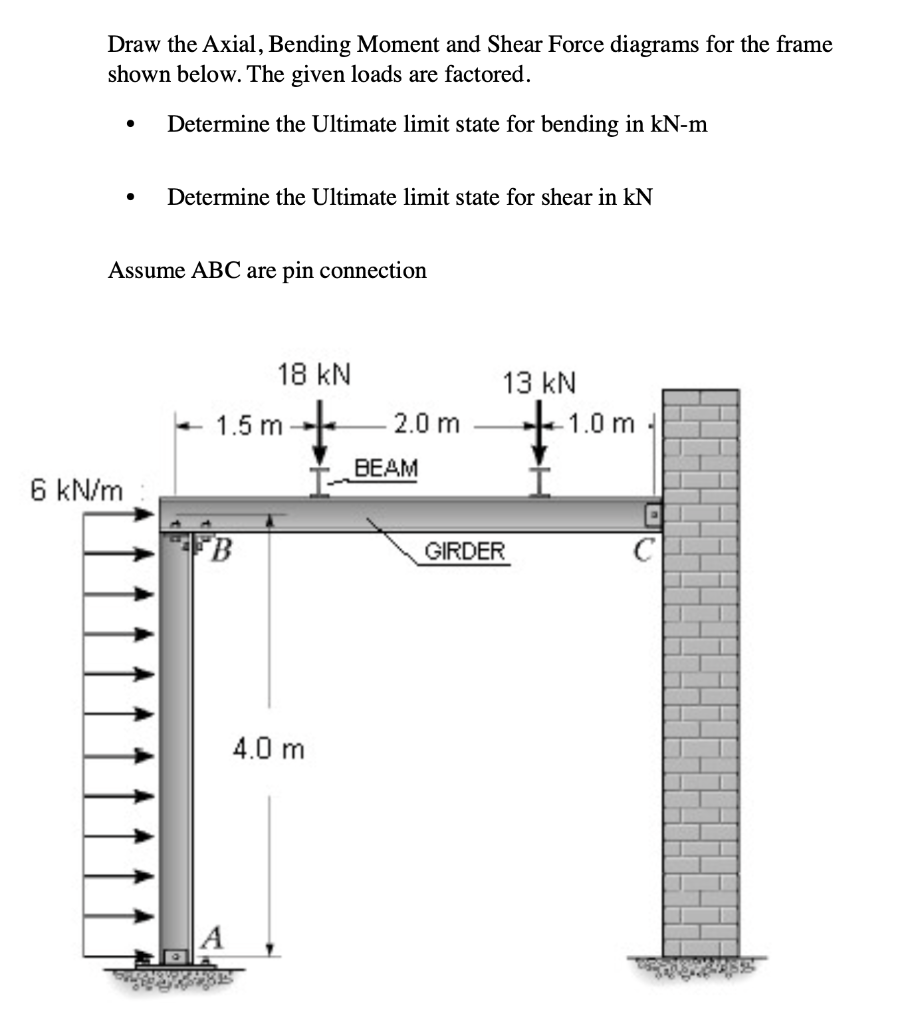 Solved Draw the Axial, Bending Moment and Shear Force | Chegg.com
