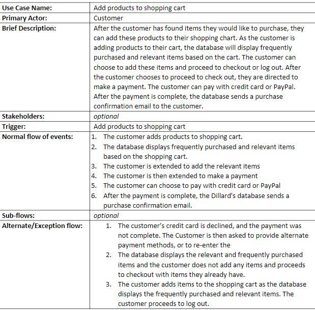 create a sequence diagram for adding products to a