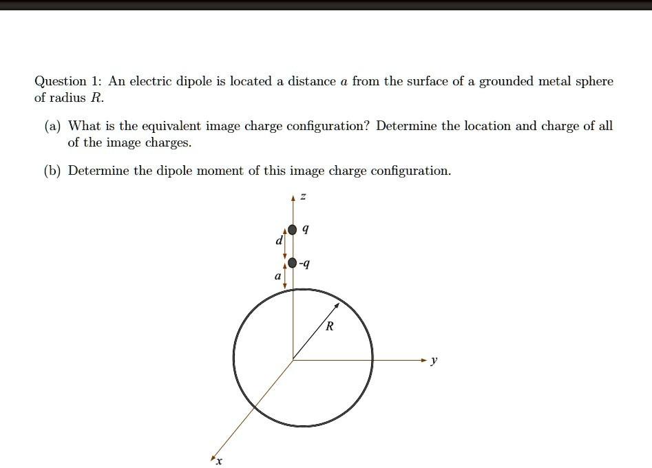 Solved Question 1: An electric dipole is located a distance | Chegg.com