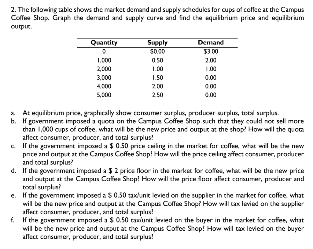 Solved 2. The following table shows the market demand and | Chegg.com