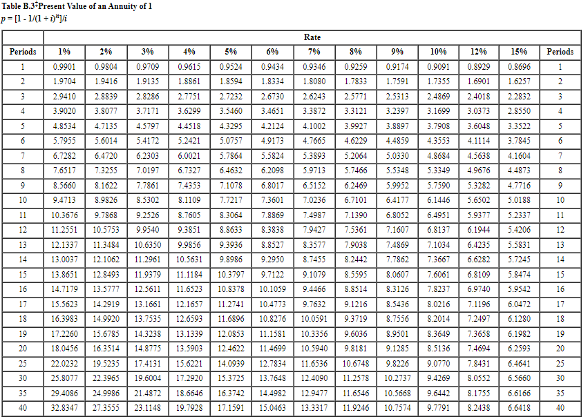 Solved Problem 26−6A (Statlc) Net present value of alternate | Chegg.com