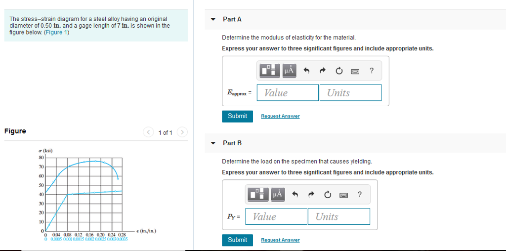 Solved The stress-strain diagram for a steel alloy having an | Chegg.com