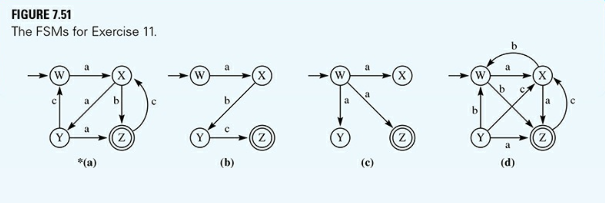 Solved For each of the machines shown in FIGURE 7.51, (1) | Chegg.com
