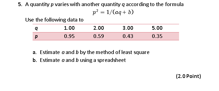 Solved 5. A quantity p varies with another quantity q | Chegg.com