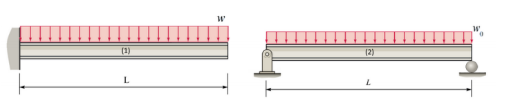 Solved A cantilever beam (1) and a simply supported beam (2) | Chegg.com