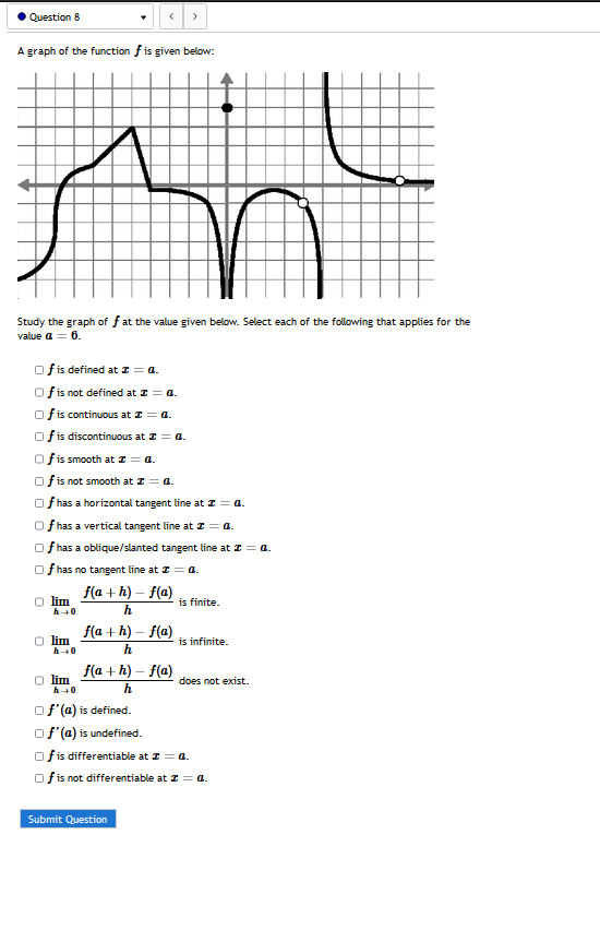 Solved A graph of the function f is given below: Study the | Chegg.com