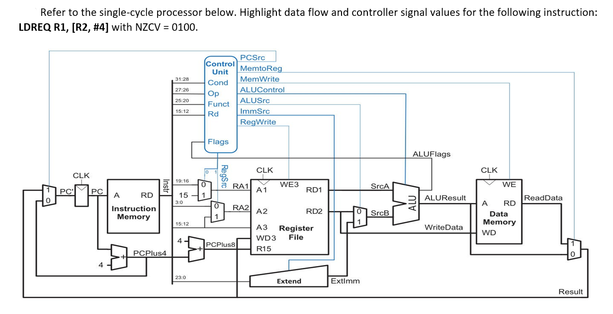 Solved Refer To The Single-cycle Processor Below. Highlight | Chegg.com