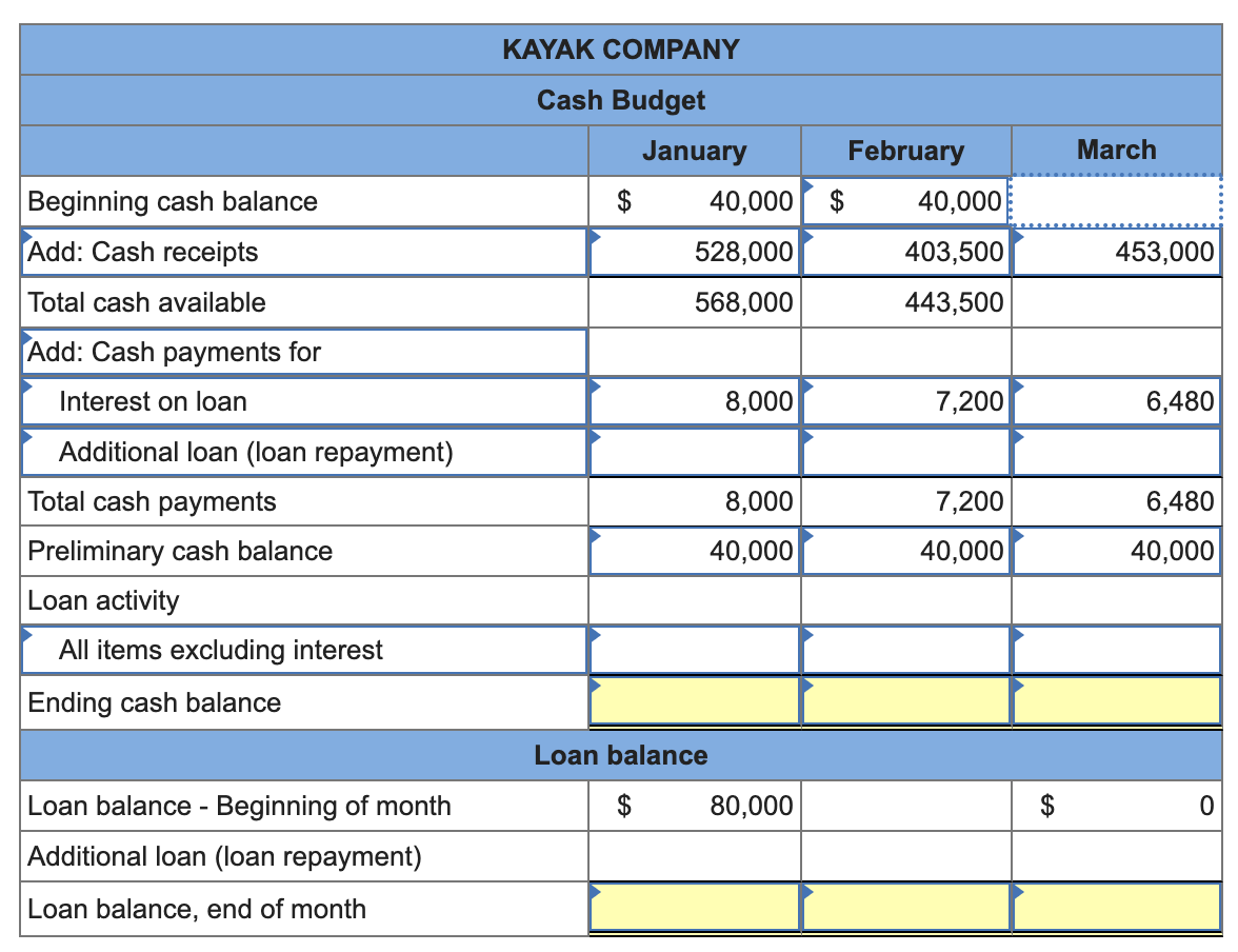 solved-kayak-company-budgeted-the-following-cash-receipts-chegg