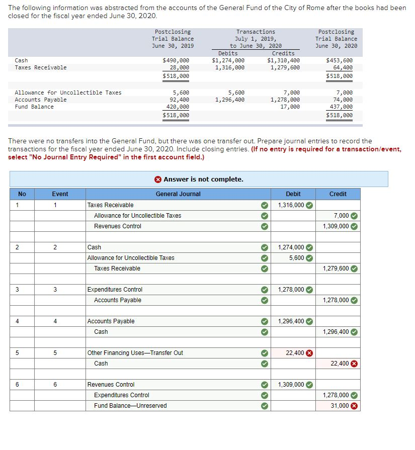 a1 cash advance scam