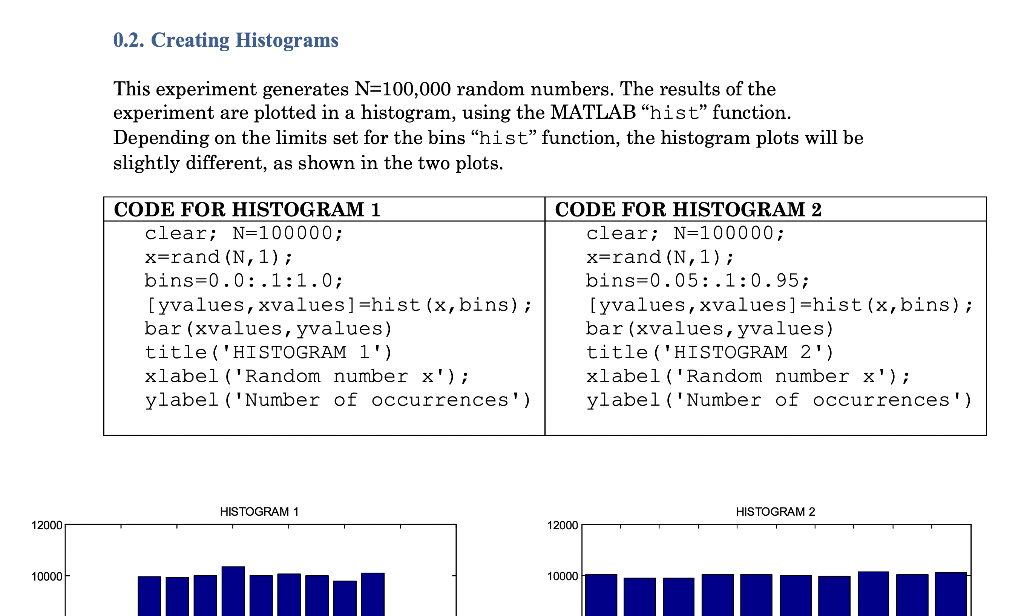 Solved 0.2. Creating Histograms This experiment generates | Chegg.com