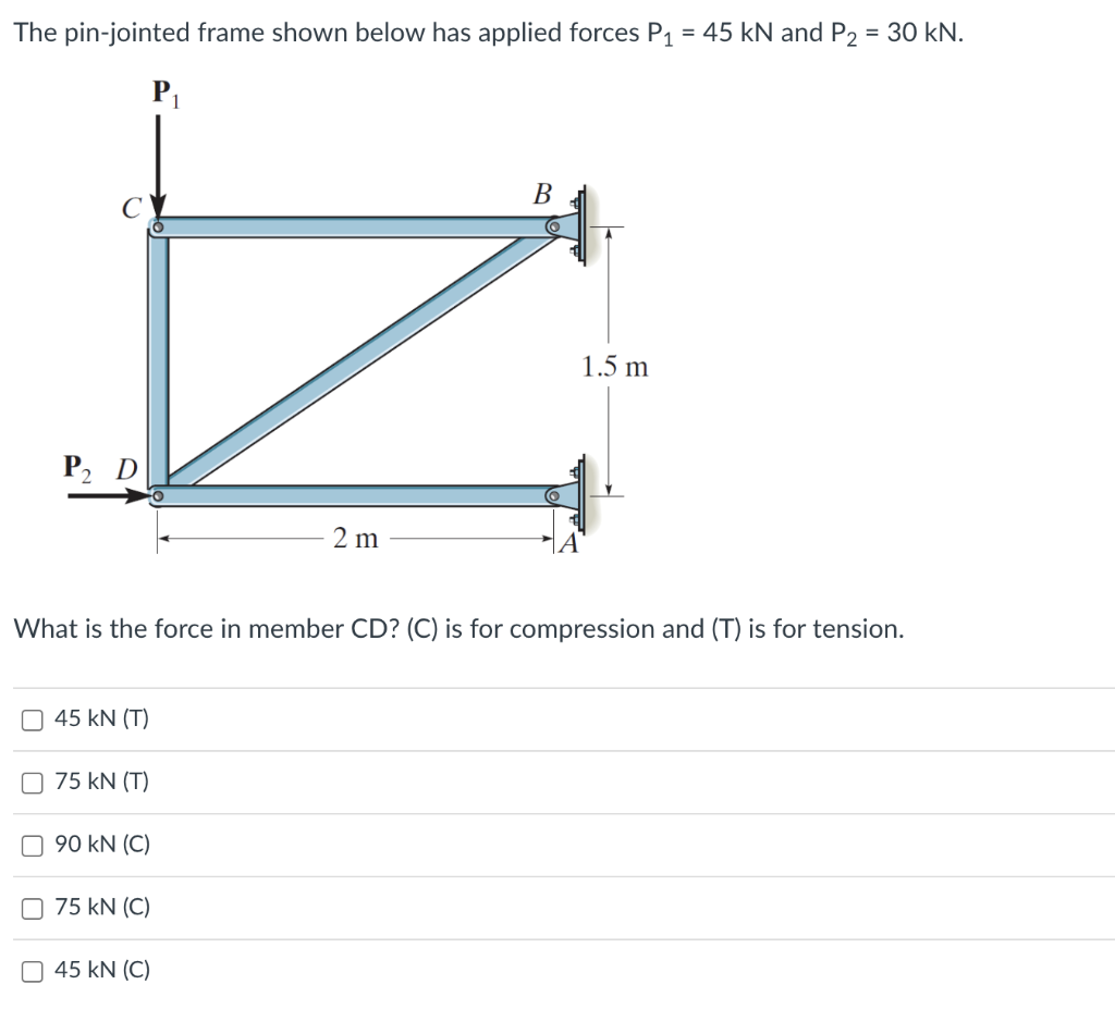 Solved The pin-jointed frame shown below has applied forces | Chegg.com